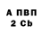 БУТИРАТ BDO Denmarkball